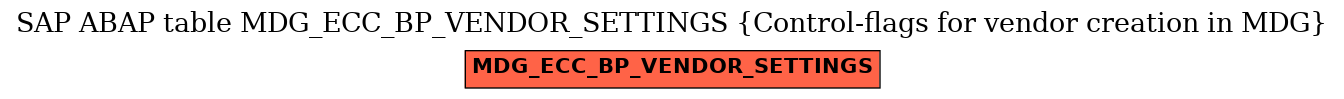 E-R Diagram for table MDG_ECC_BP_VENDOR_SETTINGS (Control-flags for vendor creation in MDG)