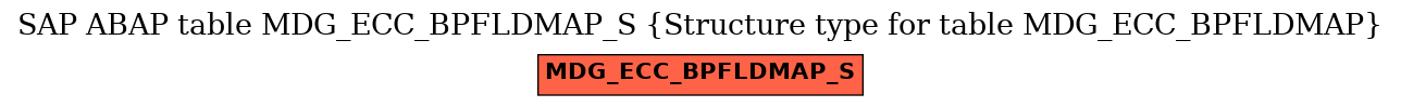 E-R Diagram for table MDG_ECC_BPFLDMAP_S (Structure type for table MDG_ECC_BPFLDMAP)