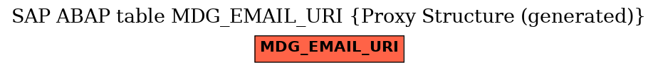 E-R Diagram for table MDG_EMAIL_URI (Proxy Structure (generated))