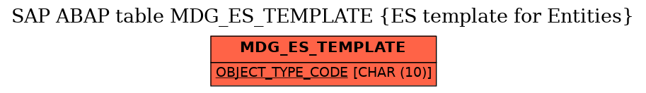 E-R Diagram for table MDG_ES_TEMPLATE (ES template for Entities)