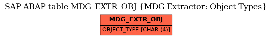 E-R Diagram for table MDG_EXTR_OBJ (MDG Extractor: Object Types)