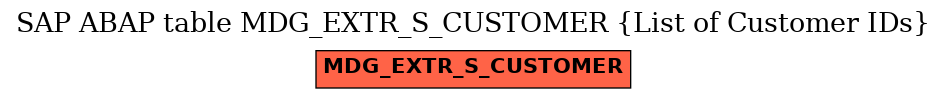 E-R Diagram for table MDG_EXTR_S_CUSTOMER (List of Customer IDs)