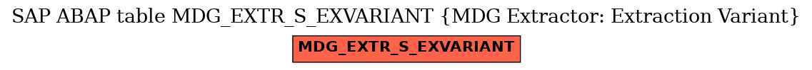 E-R Diagram for table MDG_EXTR_S_EXVARIANT (MDG Extractor: Extraction Variant)