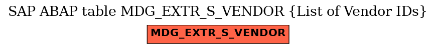 E-R Diagram for table MDG_EXTR_S_VENDOR (List of Vendor IDs)