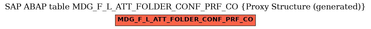 E-R Diagram for table MDG_F_L_ATT_FOLDER_CONF_PRF_CO (Proxy Structure (generated))