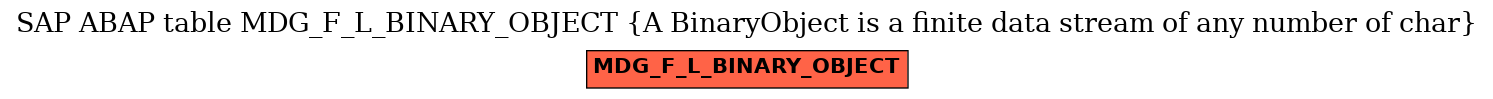 E-R Diagram for table MDG_F_L_BINARY_OBJECT (A BinaryObject is a finite data stream of any number of char)