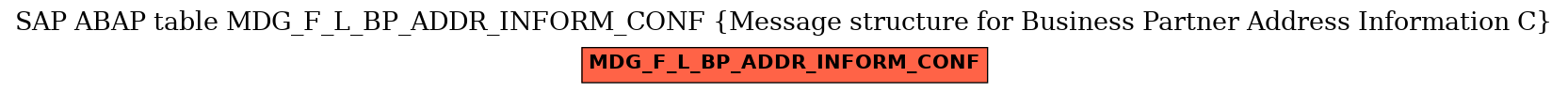 E-R Diagram for table MDG_F_L_BP_ADDR_INFORM_CONF (Message structure for Business Partner Address Information C)