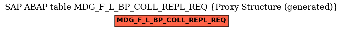 E-R Diagram for table MDG_F_L_BP_COLL_REPL_REQ (Proxy Structure (generated))