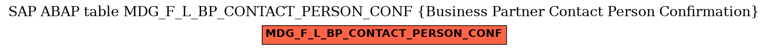 E-R Diagram for table MDG_F_L_BP_CONTACT_PERSON_CONF (Business Partner Contact Person Confirmation)