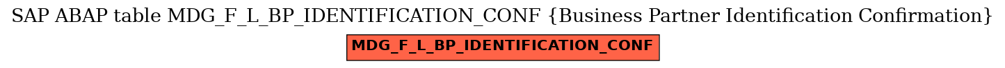 E-R Diagram for table MDG_F_L_BP_IDENTIFICATION_CONF (Business Partner Identification Confirmation)