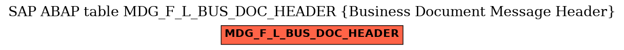 E-R Diagram for table MDG_F_L_BUS_DOC_HEADER (Business Document Message Header)