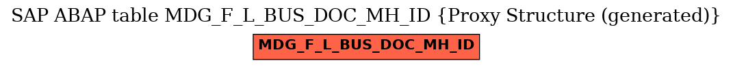 E-R Diagram for table MDG_F_L_BUS_DOC_MH_ID (Proxy Structure (generated))