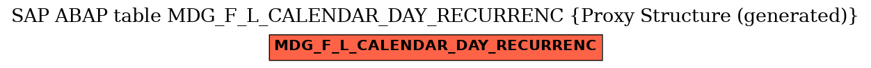 E-R Diagram for table MDG_F_L_CALENDAR_DAY_RECURRENC (Proxy Structure (generated))