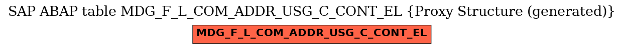 E-R Diagram for table MDG_F_L_COM_ADDR_USG_C_CONT_EL (Proxy Structure (generated))