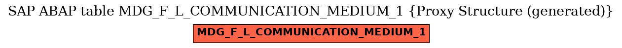 E-R Diagram for table MDG_F_L_COMMUNICATION_MEDIUM_1 (Proxy Structure (generated))