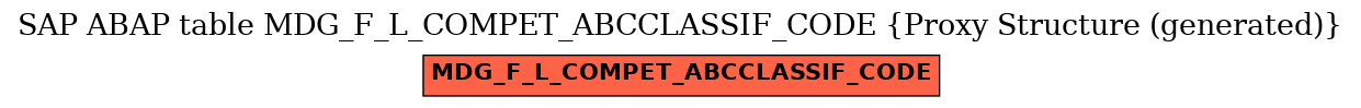 E-R Diagram for table MDG_F_L_COMPET_ABCCLASSIF_CODE (Proxy Structure (generated))