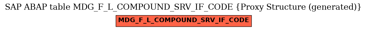 E-R Diagram for table MDG_F_L_COMPOUND_SRV_IF_CODE (Proxy Structure (generated))