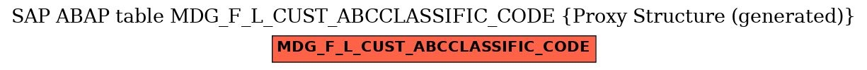 E-R Diagram for table MDG_F_L_CUST_ABCCLASSIFIC_CODE (Proxy Structure (generated))