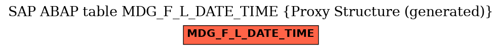E-R Diagram for table MDG_F_L_DATE_TIME (Proxy Structure (generated))