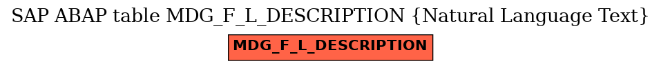 E-R Diagram for table MDG_F_L_DESCRIPTION (Natural Language Text)