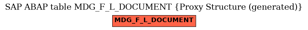 E-R Diagram for table MDG_F_L_DOCUMENT (Proxy Structure (generated))