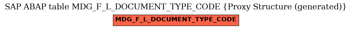 E-R Diagram for table MDG_F_L_DOCUMENT_TYPE_CODE (Proxy Structure (generated))