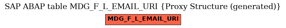 E-R Diagram for table MDG_F_L_EMAIL_URI (Proxy Structure (generated))