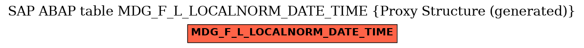 E-R Diagram for table MDG_F_L_LOCALNORM_DATE_TIME (Proxy Structure (generated))