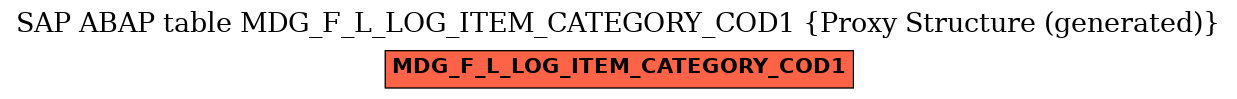 E-R Diagram for table MDG_F_L_LOG_ITEM_CATEGORY_COD1 (Proxy Structure (generated))
