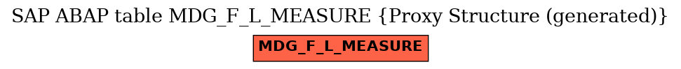 E-R Diagram for table MDG_F_L_MEASURE (Proxy Structure (generated))