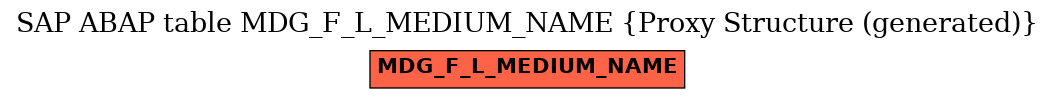 E-R Diagram for table MDG_F_L_MEDIUM_NAME (Proxy Structure (generated))