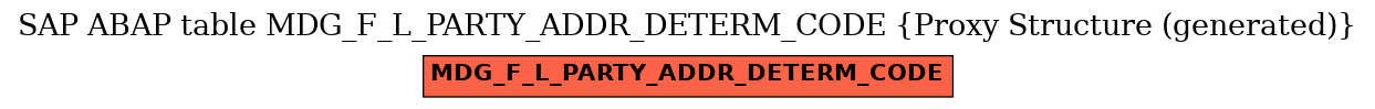 E-R Diagram for table MDG_F_L_PARTY_ADDR_DETERM_CODE (Proxy Structure (generated))