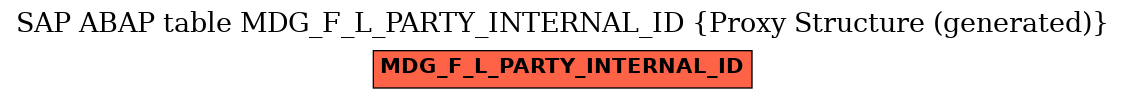 E-R Diagram for table MDG_F_L_PARTY_INTERNAL_ID (Proxy Structure (generated))