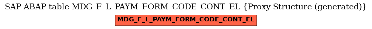 E-R Diagram for table MDG_F_L_PAYM_FORM_CODE_CONT_EL (Proxy Structure (generated))