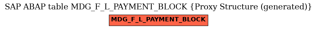 E-R Diagram for table MDG_F_L_PAYMENT_BLOCK (Proxy Structure (generated))