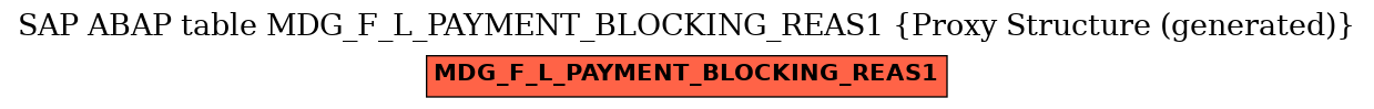 E-R Diagram for table MDG_F_L_PAYMENT_BLOCKING_REAS1 (Proxy Structure (generated))