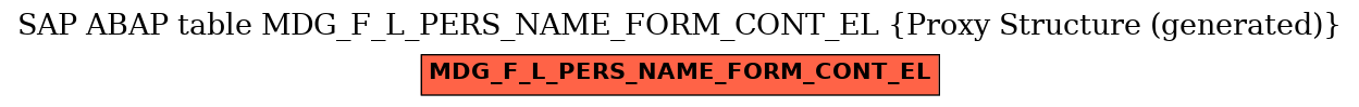E-R Diagram for table MDG_F_L_PERS_NAME_FORM_CONT_EL (Proxy Structure (generated))