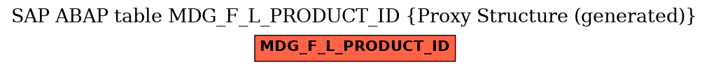 E-R Diagram for table MDG_F_L_PRODUCT_ID (Proxy Structure (generated))