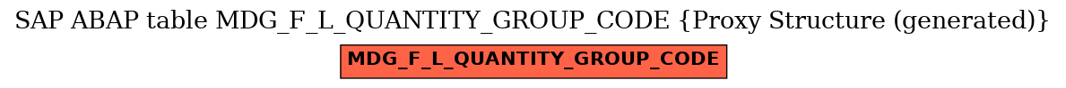 E-R Diagram for table MDG_F_L_QUANTITY_GROUP_CODE (Proxy Structure (generated))