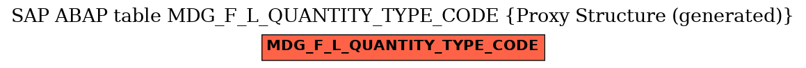E-R Diagram for table MDG_F_L_QUANTITY_TYPE_CODE (Proxy Structure (generated))