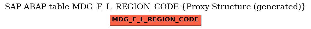 E-R Diagram for table MDG_F_L_REGION_CODE (Proxy Structure (generated))