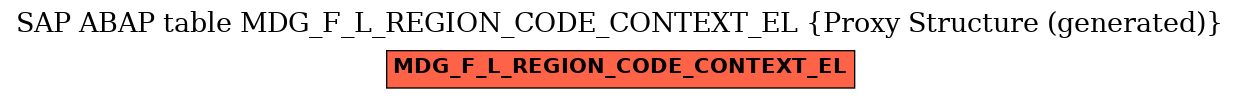 E-R Diagram for table MDG_F_L_REGION_CODE_CONTEXT_EL (Proxy Structure (generated))