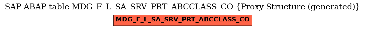 E-R Diagram for table MDG_F_L_SA_SRV_PRT_ABCCLASS_CO (Proxy Structure (generated))