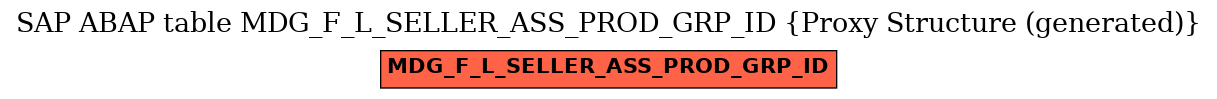 E-R Diagram for table MDG_F_L_SELLER_ASS_PROD_GRP_ID (Proxy Structure (generated))