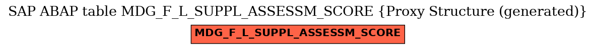 E-R Diagram for table MDG_F_L_SUPPL_ASSESSM_SCORE (Proxy Structure (generated))
