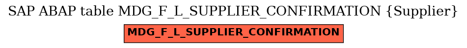 E-R Diagram for table MDG_F_L_SUPPLIER_CONFIRMATION (Supplier)