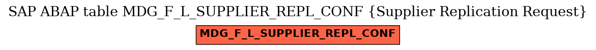 E-R Diagram for table MDG_F_L_SUPPLIER_REPL_CONF (Supplier Replication Request)