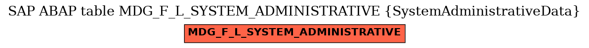 E-R Diagram for table MDG_F_L_SYSTEM_ADMINISTRATIVE (SystemAdministrativeData)