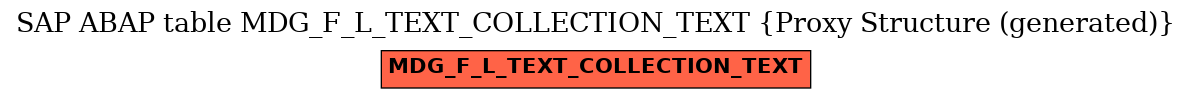 E-R Diagram for table MDG_F_L_TEXT_COLLECTION_TEXT (Proxy Structure (generated))