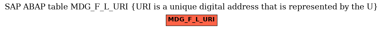 E-R Diagram for table MDG_F_L_URI (URI is a unique digital address that is represented by the U)